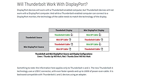 Amazon Basics - Cable adaptador Mini DisplayPort a HDMI (0,9 m)