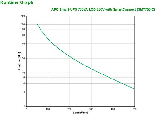 APC by Schneider Electric Smart-UPS SMT-SmartConnect - SMT750IC - Sistema de Alimentación ininterrumpida 750VA (Compatible con Cloud, 6 Salidas IEC-C13), Negro