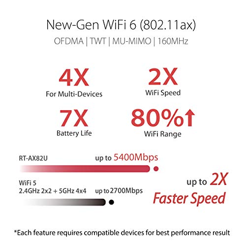 ASUS RT-AX82U - Router Gaming AX5400 Doble Banda Gigabit (Compatible PS5 y Smart TV, Modo para Juegos de móvil, AiProtection con TrendMicro, WiFi AiMesh, Puerto Gaming, Adaptive QoS, Aura RGB)