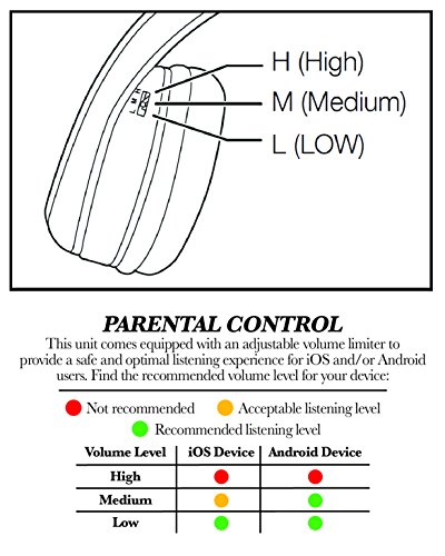 Auriculares para niños Spiderman estéreo Ajustable sin enredos con Cable de 3,5 mm para niños, Control de Volumen Parental, Seguros para niños, Ideales para la Escuela, el hogar, Viajes