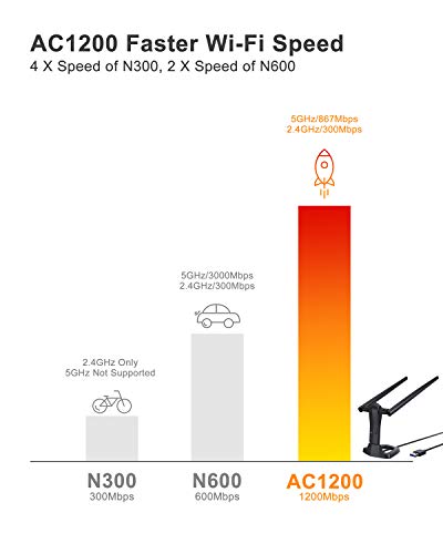 BrosTrend Linux Adaptador WiFi USB 1200Mbps Soporta Ubuntu, Mint, Kali, Debian, Kubuntu, MATE, Zorin, PureOS, Raspberry Pi 2+, Windows 11, USB3.0 Wireless Dual Band Wi-Fi 5GHz/867Mbps + 2,4GHz/300Mbps