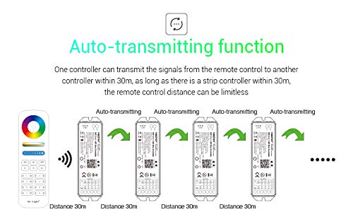 BTF-LIGHTING LED Strip 5 en 1 Miboxer WL5 Controlador WiFi de 2,4 GHz, compatible con Alexa Google Home Assistant Smartphone APP Control for Monochrome RGB RGBW WW+CW RGB+CCT LED Strip