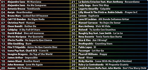 Bundle: 40 Principales. Karaoke Party + 2 Micrófonos