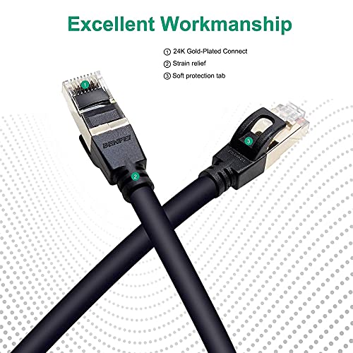 Cable Ethernet, BENFEI Cat6 Gigabit Ethernet, cable LAN RJ45, 1000 Mbps, compatible con PS4, Xbox One, Smart TV, interruptor, enrutador, panel de conexión (3 M)
