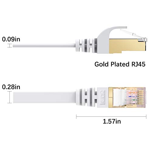 Cable Ethernet Cat7 de 20M, BUSOHE Cable de Red Plano RJ45 Gigabit LAN de Alta Velocidad, Cable de Conexión a Internet de 10Gbps y 600Mhz para Switch, Rúter, Módem, Panel de Conexión, PC (Blanco)