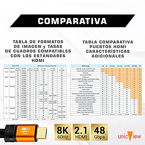 Cable HDMI 2.1 de 3 metros 8K Ultra Alta Velocidad 48Gbps | Admite 8K@60HZ, 4K@120HZ,4320p,Compatible con Fire TV,Soporte 3D,Función Ethernet,8K UHD, 3D, Playstation PS5 PS4 XBOX series X/S