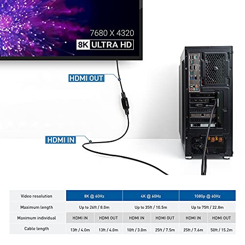 Cable Matters Repetidor HDMI 2.1 Activo (Cambiador de género HDMI Hembra Hembra, Adaptador HDMI 2.1, Conector HDMI 8K) con HDR para PS5, Xbox Series X/S, RTX3080/3090, RX 6800/6900, Apple TV y más