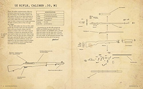 Call Of Duty WWII. Field Manual