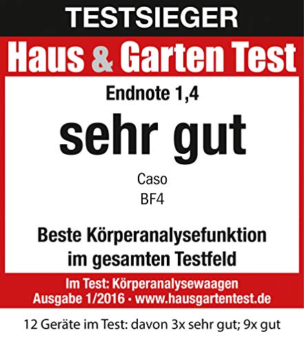 Caso BF4 - Báscula con índice de masa corporal