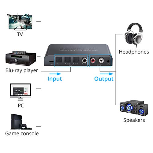 Convertidor 192kHz Audio Digital a Analógico 3 SPDIF Optico Toslink y 1 Coaxial a RCA L / R y Jack de 3.5 mm Con Mando IR Soporte PCM Compatible con HDTV PS3 PS4 Blu-ray Amplificador AV