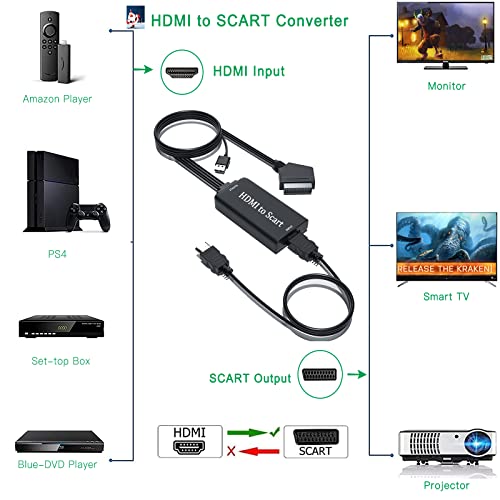 Convertidor HDMI a SCART, Kiyicjk Adaptador de Audio y Video HDMI a SCART 720P / 1080P con Cable HDMI y Adaptador USB para Consolas de Juegos, DVD BLU-Ray, Monitor, Proyector, STB, PS3, PS4