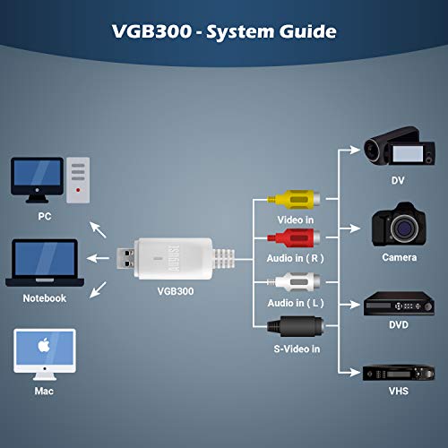 Convertidor Video Audio, VHS a Digital o DVD Video Grabber - August VGB300 - Capturadora Grabador VHS VCR Hi8 Video a Digitalizadora Compatible con Windows y Mac - Plug & Play