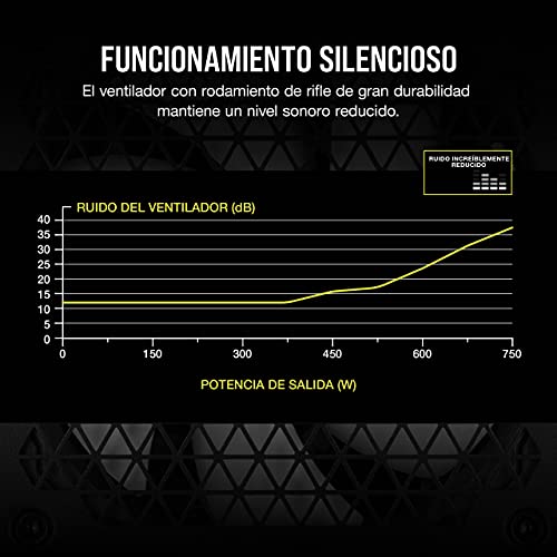 Corsair CX750M (2021), CX-M Series, 750 Watt 80 PLUS Bronze Fuente de Alimentación ATX Semimodular y Silenciosa (Funcionamiento Silencioso, Condensadores de 105 °C, Tamaño Compacto) Negro