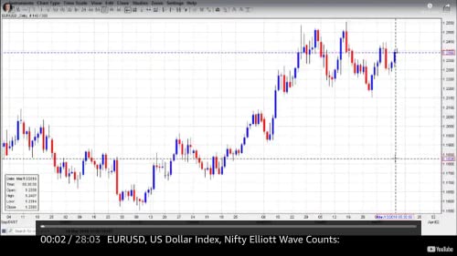 Daily Live Elliott Wave Analysis-Forex, Gold, CFD's, Bitcoin with Harsh Japee