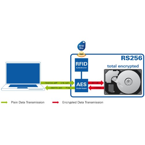 Digittrade RS256 RFID Security - Disco Duro Externo de Seguridad 750 GB HDD
