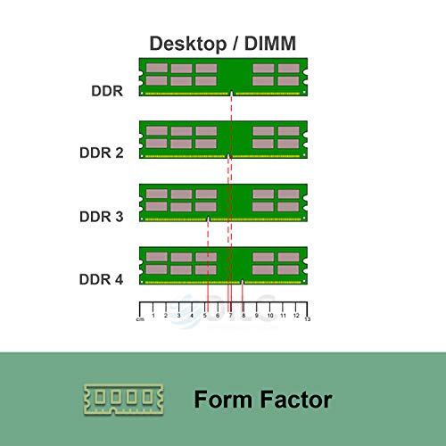 DILC RAM Dimm DDR2 2 GB 667 MHz PC2-5300 (240 pines) 128 x 8 Memoria para ordenador de sobremesa