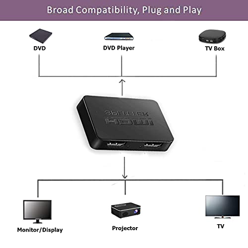 Divisor HDMI de 1 Entrada y 2 Salidas, FHD 3D 4K HDMI Splitter para Monitores Duales, Duplicador HDMI 1x2, para Xbox, PS4, PS3, BLU-Ray Player, HDTV, DVD