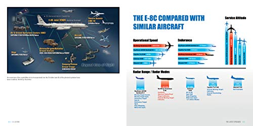 E8 JSTARS: Northrop Grumman's Joint Surveillance Target Attack Radar System: 16 (Legends of Warfare: Aviation)