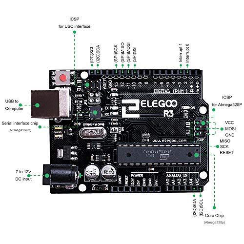 ELEGOO Mega de 2560 UNO R3 Tarjeta Placa con Cable USB y Microcontrolador Compatible con Arduino IDE Proyectos Cumple con RoHS