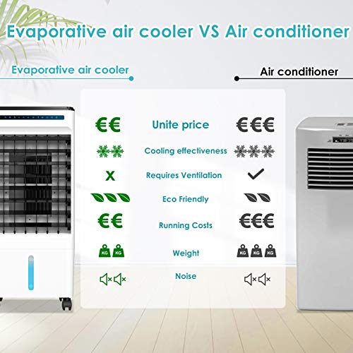 Enfriador de Aire, Aire Acondicionador Móvil 65W, 3 Modos Climatizadore Evaporativo 4 en 1, Purificador, Humidificador, Ventilador, Temporizador de 1-7 H, con Ruedas, 5L Tanque de Agua, Control Remoto