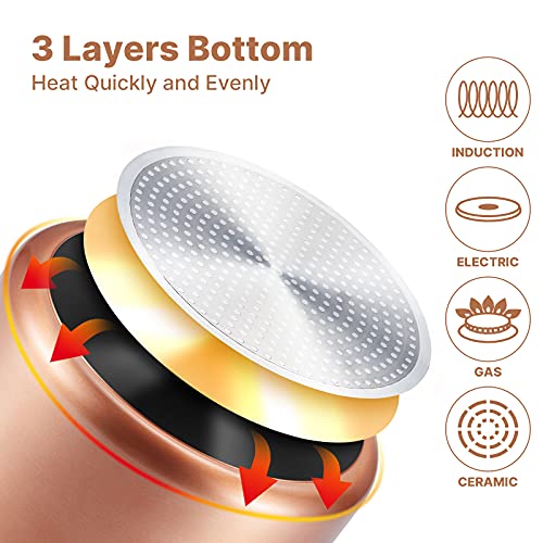 EPPMO Juego 12 Piezas Baterías de Cocina Antiadherentes(Ollas, Sartenes ,Cacerola y Otros Utensilios)con Boquillas, Aluminio Reforzado sin PFOA Apta para Todo Tipo de Cocinas Incluso Inducción,Cobre