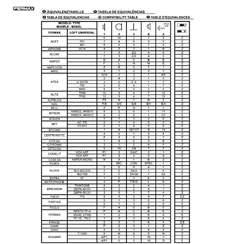 Fermax 3431 TELEFONO Veo 4+N Universal