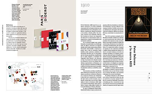 Fundamentos Del Diseño gráfico. Los 26 principios que todo Diseñador debe conocer