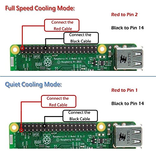 GeeekPi Funda para Raspberry Pi 3 Modelo B+ (B Plus), con Ventilador de refrigeración y disipadores térmicos 3PCS para Raspberry Pi 3/2 Modelo B (no Incluye Placa Raspberry Pi)(Negro)
