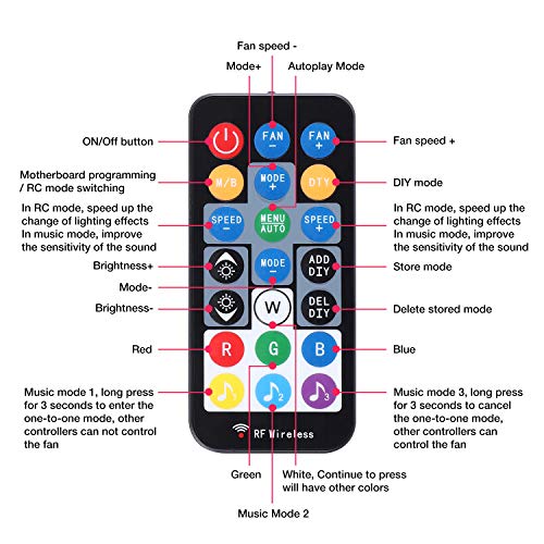 GIM KB-24 RGB Ventiladores de caja, paquete de 3 ventiladores silenciosos de 120 mm para PC, 5V ARGB direccionable de ritmo musical M/B, Totalmente ajustable a través del SYNC/RC controlador