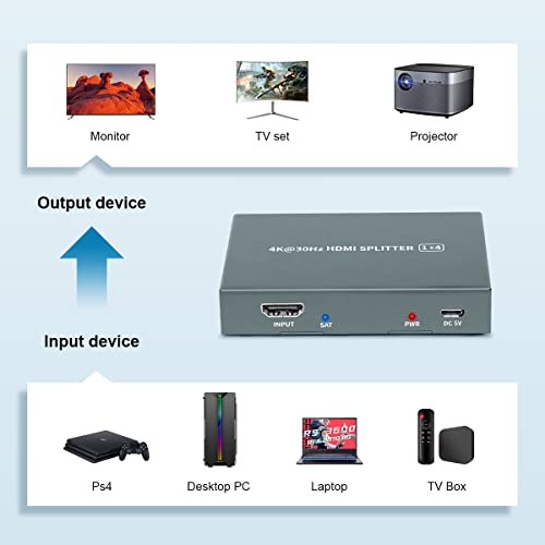 GREATHTEK Divisor HDMI 4K @ 30Hz, 1 entrada, 4 salidas, distribuidor 1080P para PC PS3, Blu-ray, DVD, Fire TV, etc. (HDMI Splitter 1.4)