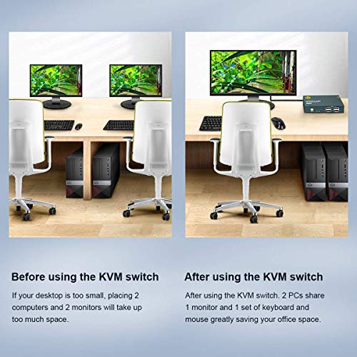 GREATHTEK KVM HDMI Switch USB 2 Puertos 4K, USB2.0, 4K @ 30Hz Conmutador KVM 2 PC 1 Monitor, Ultra HD, con 2 Cables USB y 2 HDMI