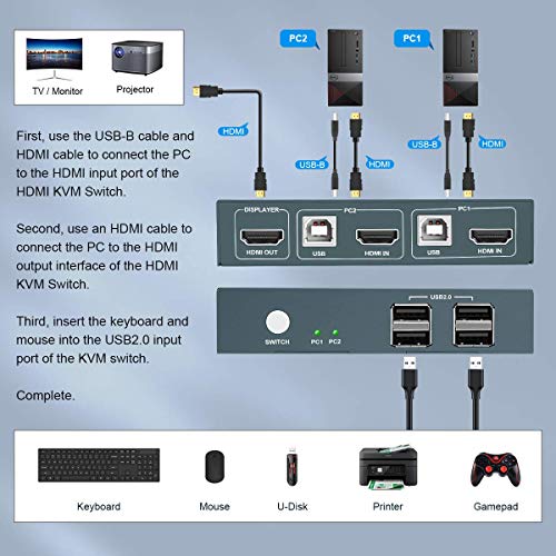 GREATHTEK KVM HDMI Switch USB 2 Puertos 4K, USB2.0, 4K @ 30Hz Conmutador KVM 2 PC 1 Monitor, Ultra HD, con 2 Cables USB y 2 HDMI