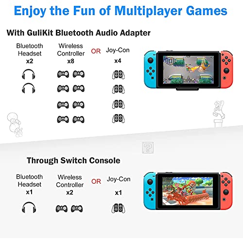 GULIkit Route Air Adaptador de Audio Bluetooth Transmisor Compatible con Switch, Switch Lite, PS5, PS4, PC, con Baja Latencia aptX, Audio Digital HiFi
