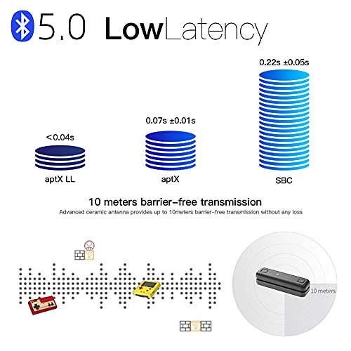 GULIkit Route Air Adaptador de Audio Bluetooth Transmisor Compatible con Switch, Switch Lite, PS5, PS4, PC, con Baja Latencia aptX, Audio Digital HiFi