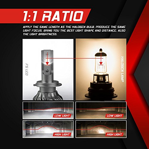 H7 LED Bombillas Coche,10000LM Xenon Blanco 6000K para 12V Auto, 2 Lámparas