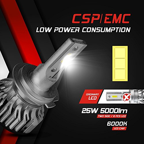 H7 LED Bombillas Coche,10000LM Xenon Blanco 6000K para 12V Auto, 2 Lámparas