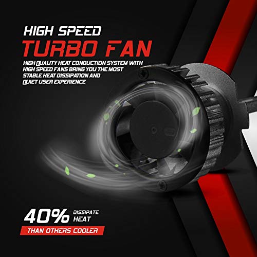 H7 LED Bombillas Coche,10000LM Xenon Blanco 6000K para 12V Auto, 2 Lámparas