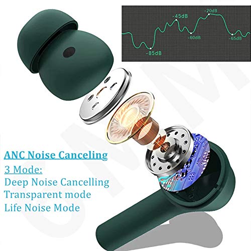 Haihui Auriculares Bluetooth 5.2 inalámbricos Hi-Fi, estéreo, invisibles, ANC para videojuegos, mini populares