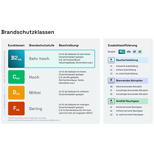 hb-digital 50m Cable de red Cat. 8 cable de instalación B2Ca cable de datos ∅ 0,6 mm Cable LAN Ethernet hasta 40 Gbit/s cobre S/FTP máx. 2000 MHz PIMF LSZH libre de halógenos AWG 22/1