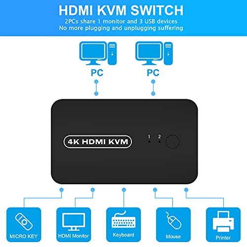 HDMI KVM Switch, Conmutador KVM USB 2.0 para 2 PCs Compartir 1 Monitor y 3 Dispositivos USB, Teclado, Ratón, Impresoras, Escáneres