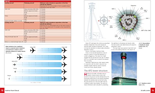 Heathrow Airport Manual: 1929 onwards (Haynes Operational Manual)