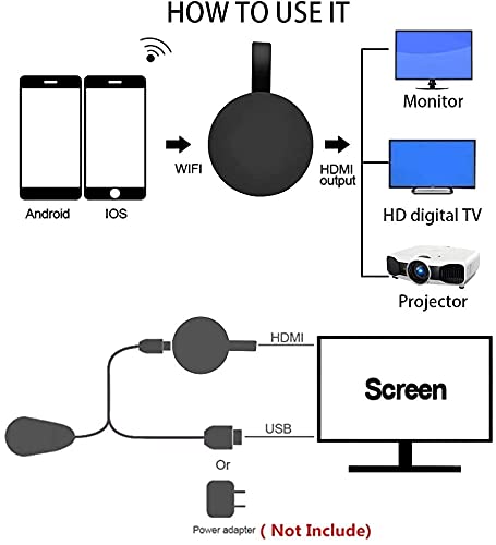 HFK WiFi Display Dongle Hdmi, Adaptador de Pantalla WiFi Hdmi Inalámbrico, 4K HD 1080P WiFi Display dongle Streaming Sticking Receptor Soporte, para Smartphone / PC / TV / Monitor / Proyector