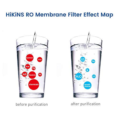 HiKiNS 1812 – 50 GPD RO ósmosis inversa Membrana hogar purificador de Agua Ro Universal Compatible con Filtro de Repuesto para casa purificador de Agua de ósmosis inversa