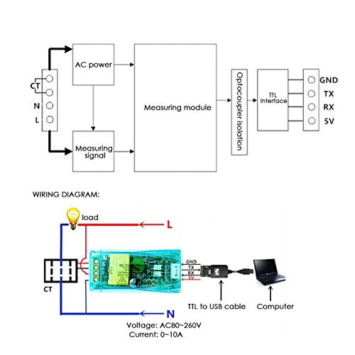 Inductor mutuo del software de la PC del control de energía del componente electrónico para medir voltaje de CA(100A +CT)