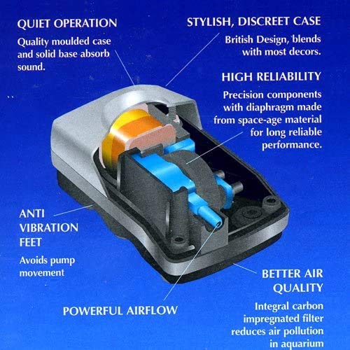 Interpet Aqua Air Aquarium Air Pump – AP3