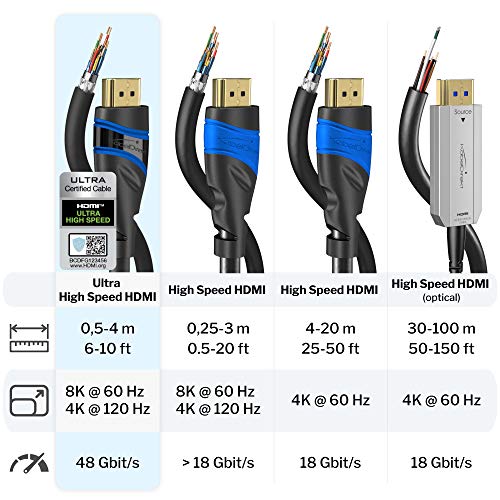 KabelDirekt – 3m – 8K HDMI 2.1 Cable HDMI Ultra High Speed, Certificado (48G, 8K@60Hz, último estándar, con Licencia Oficial/Probado para una Calidad, Ideal para PS5/Xbox, Azul/Negro)