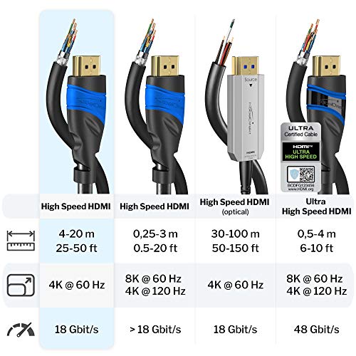 KabelDirekt – 5m – Cable HDMI 4K (4K@60Hz para una Espectacular Experiencia Ultra HD – High Speed con Ethernet, Compatible con HDMI 2.0/1.4, Blu-ray/PS4/PS5/Xbox Series X/Switch, Negro)