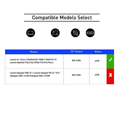 KFD 65W Adaptador Cargador portátil para Lenovo Ideapad 330-15ARR 320 330 510 C340 ADL45WCG 530S-14IKB ADP-45DW B ADLX65CCGE2A 330-15IGM 330-15ICH 15IKB 530-14ARR 320-15IKB Yoga 720-13IKBR 20V 3.25A