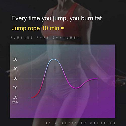 KONEE Cuerda para Saltar Compatible con Nintendo Switch Jump Rope Challenge, Ajustable Sin Enredos Cuerda Saltar para Nintendo Switch Desafío de Saltar la Cuerda Assit Tool Grip (Rojo + Azul)