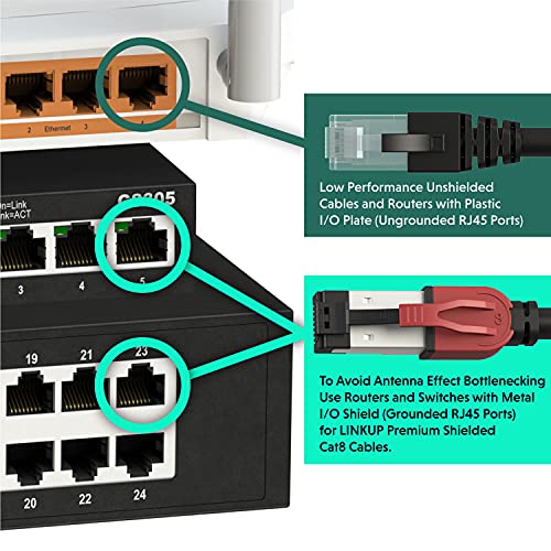 LINKUP – [Certificado 40Gbps] Cable de Conexión Ethernet Cat8 Doble Blindaje┃2000MHz (2GHz) Cat8.1┃Cables LAN Prueba del Futuro Compatibles con Cat7A Cat7 Cat6A Redes 25G 10G 1G┃Amarillo┃3ft (0.9m)